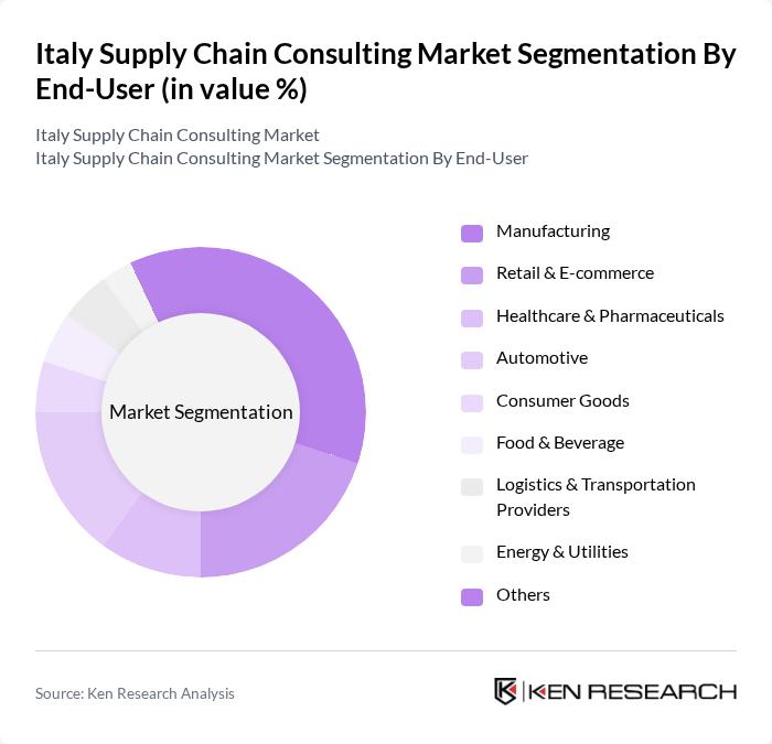 Italy Supply Chain Consulting Market segmentation by End-User. Italy Supply Chain Consulting Market segmentation by End-User.