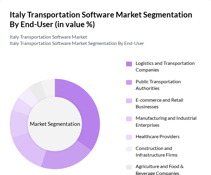 Italy Transportation Software Market segmentation by End-User.