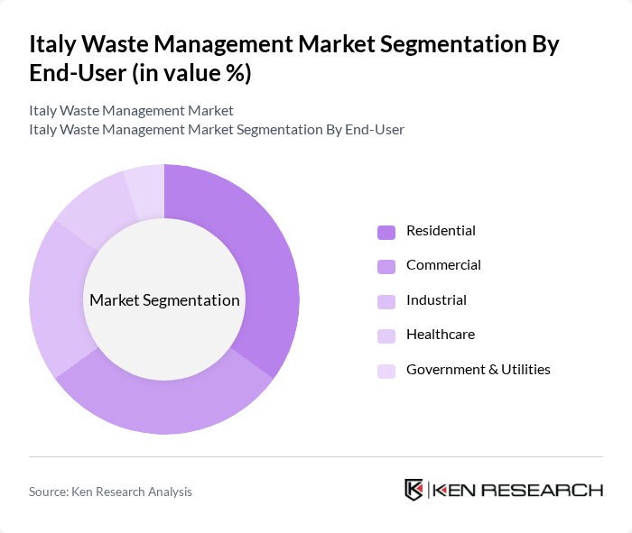 Italy Waste Management Market segmentation by End-User. Italy Waste Management Market segmentation by End-User.