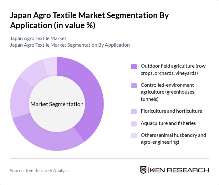 Japan Agro Textile Market segmentation by Application.