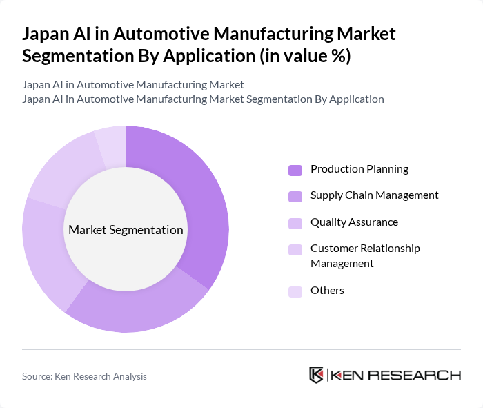 Japan AI in Automotive Manufacturing Market segmentation by Application.