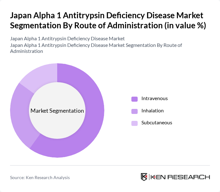 Japan Alpha 1 Antitrypsin Deficiency Disease Market segmentation by Route of Administration.