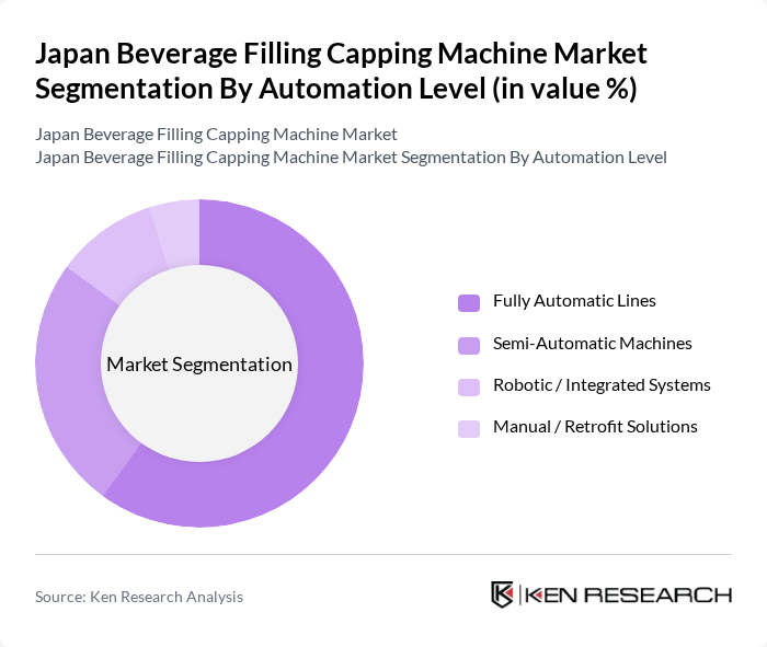 Japan Beverage Filling Capping Machine Market segmentation by Automation Level.