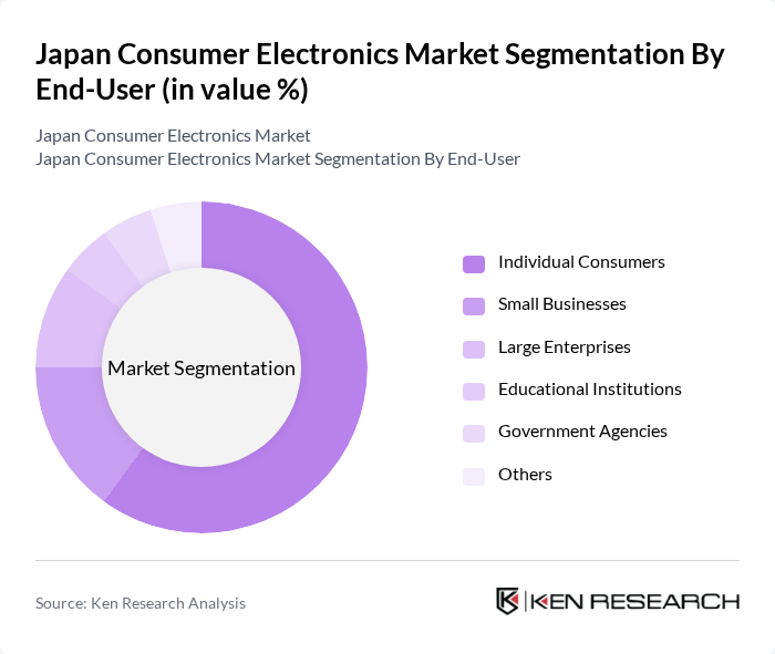 Japan Consumer Electronics Market segmentation by End-User.