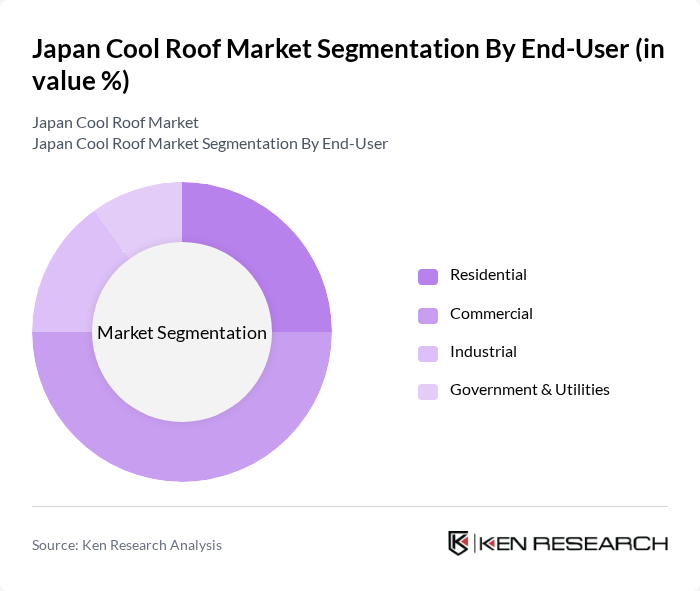 Japan Cool Roof Market segmentation by End-User. Japan Cool Roof Market segmentation by End-User.