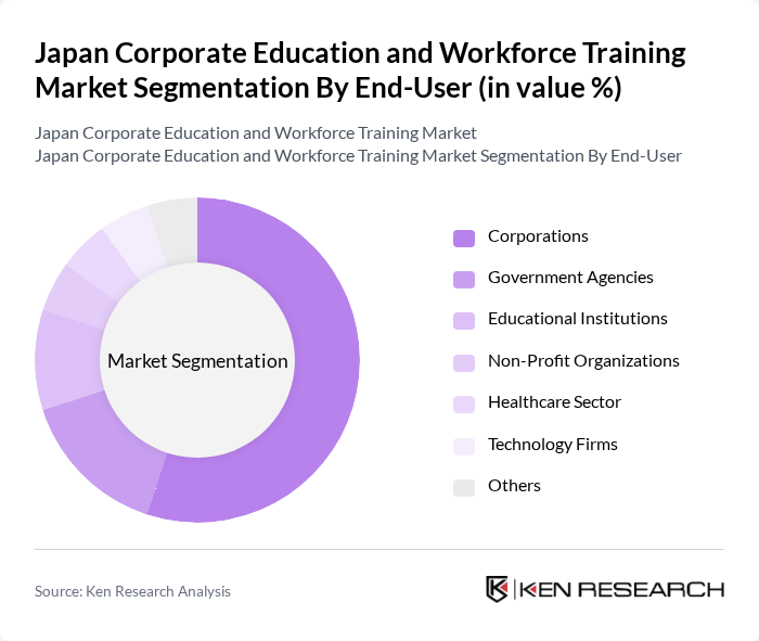 Japan Corporate Education and Workforce Training Market segmentation by End-User.