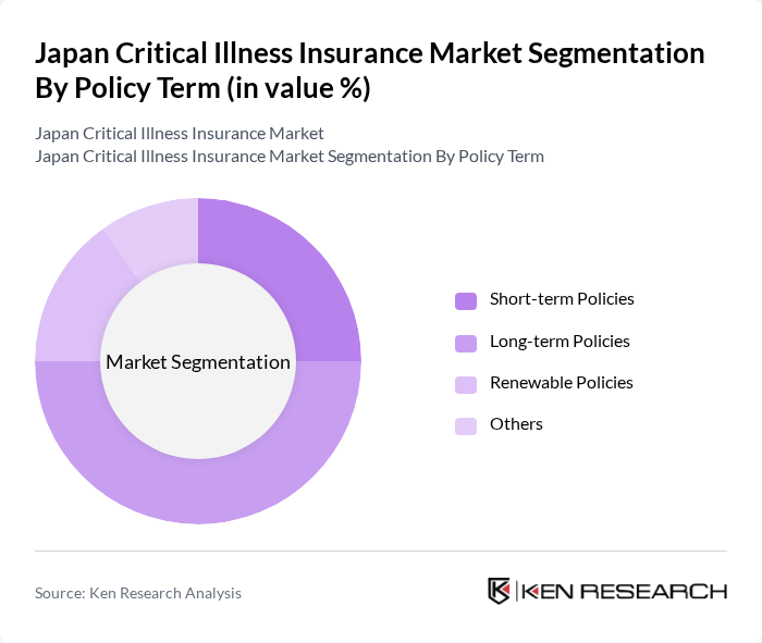 Japan Critical Illness Insurance Market segmentation by Policy Term.