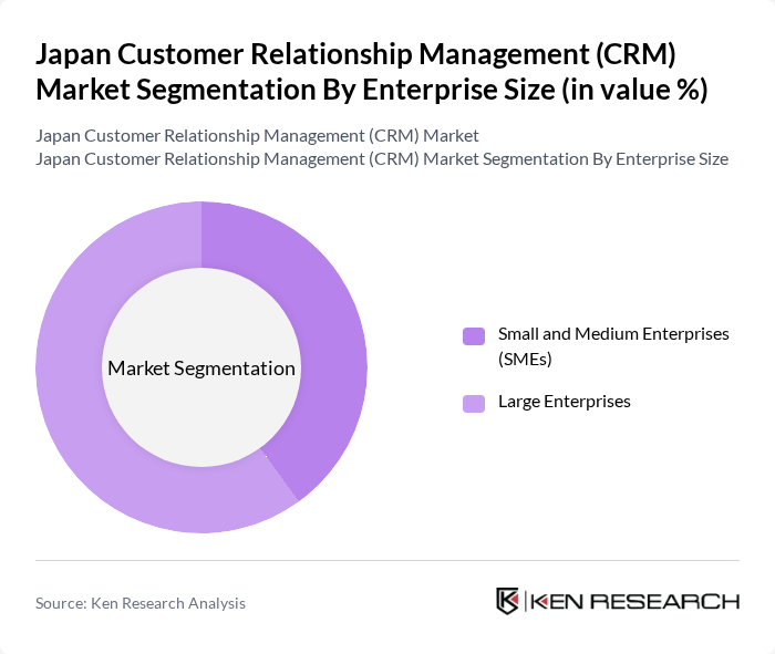 Japan Customer Relationship Management (CRM) Market segmentation by Enterprise Size.
