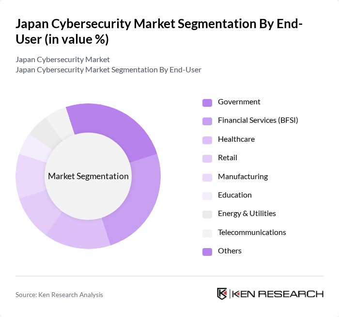 Japan Cybersecurity Market segmentation by End-User.