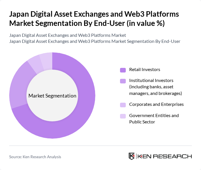 Japan Digital Asset Exchanges and Web3 Platforms Market segmentation by End-User. Japan Digital Asset Exchanges and Web3 Platforms Market segmentation by End-User.