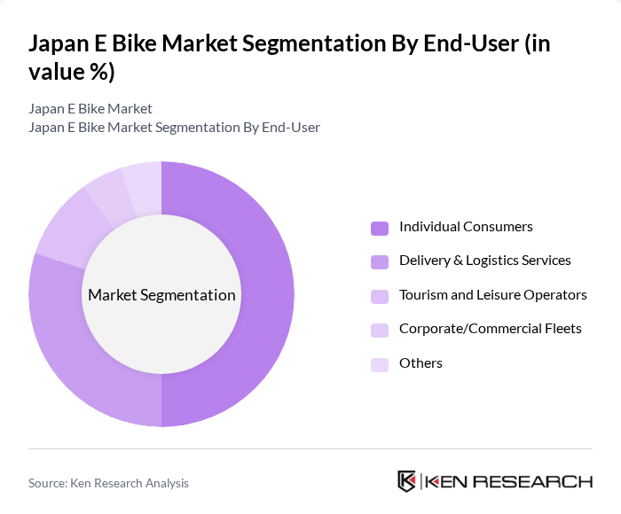Japan E Bike Market segmentation by End-User.