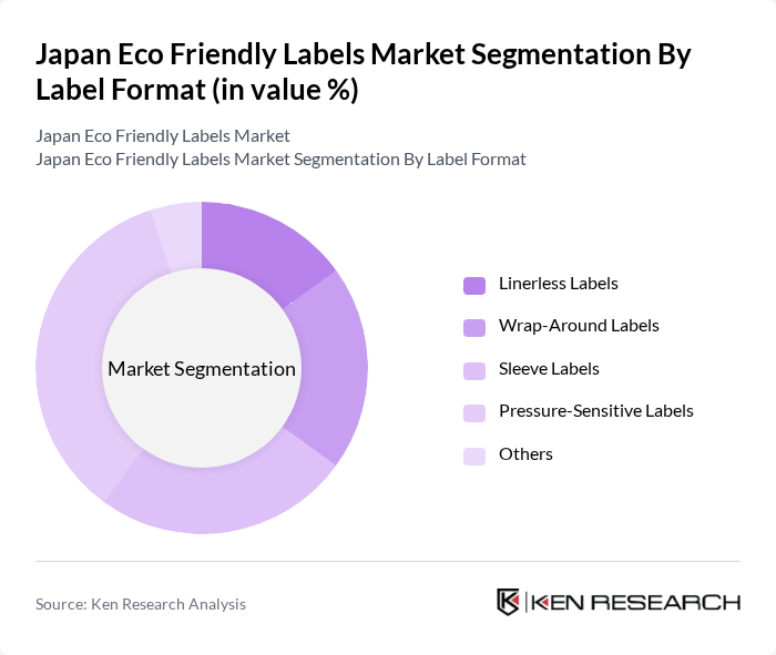 Japan Eco Friendly Labels Market segmentation by Label Format.