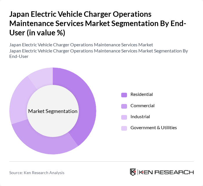 Japan Electric Vehicle Charger Operations Maintenance Services Market segmentation by End-User.