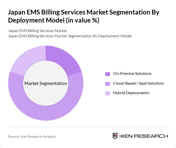 Japan EMS Billing Services Market segmentation by Deployment Model.