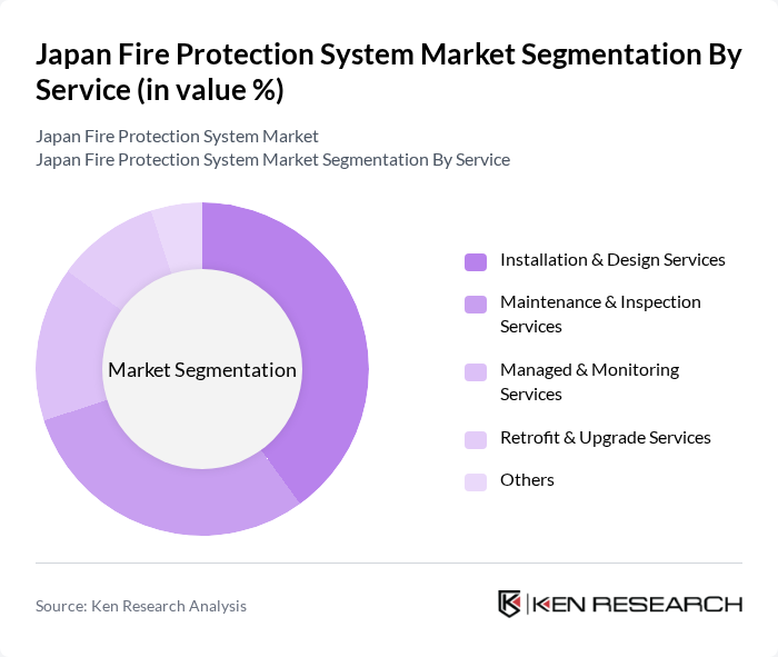 Japan Fire Protection System Market segmentation by Service.