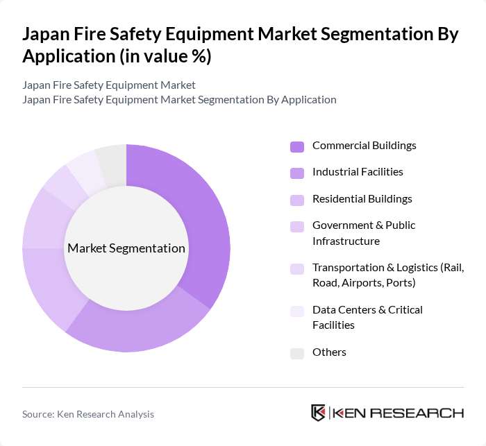 Japan Fire Safety Equipment Market segmentation by Application.