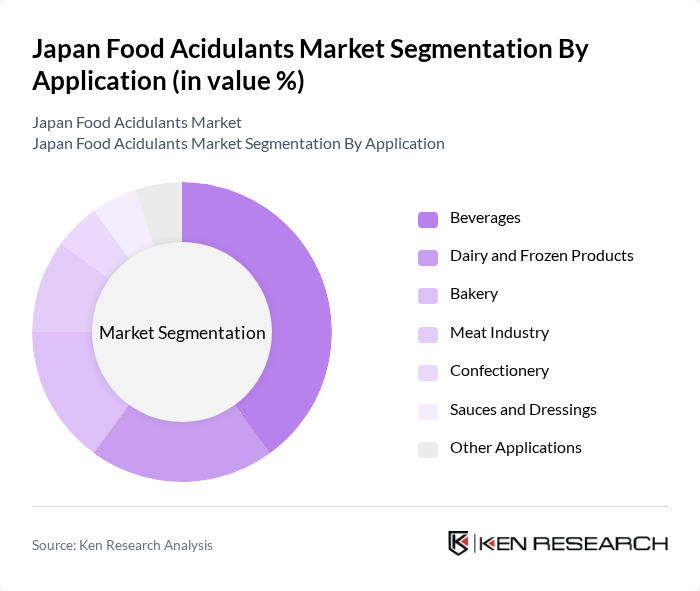 Japan Food Acidulants Market segmentation by Application.