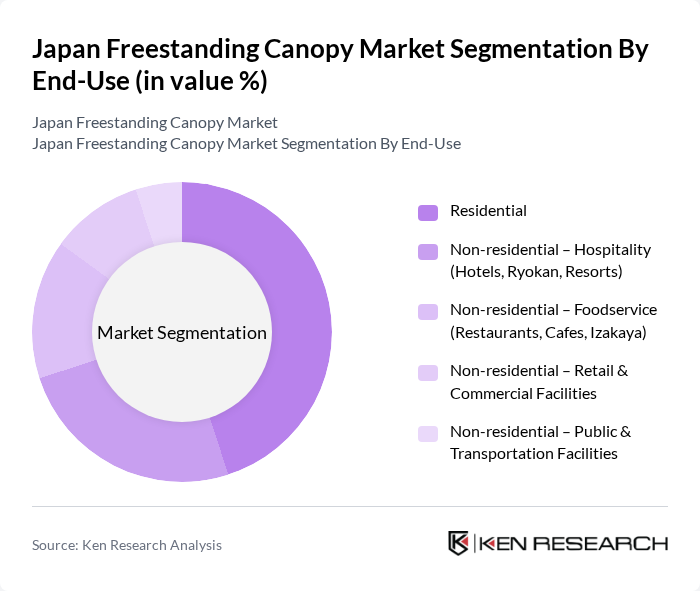 Japan Freestanding Canopy Market segmentation by End-Use.