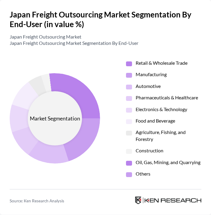 Japan Freight Outsourcing Market segmentation by End-User.