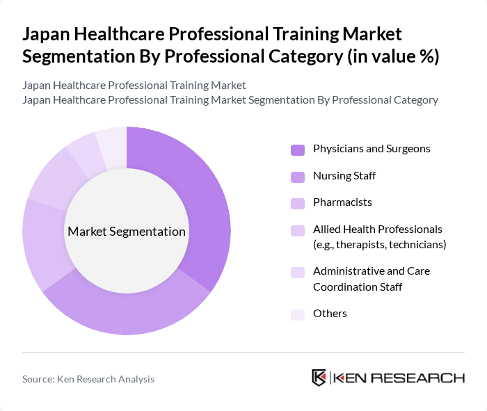 Japan Healthcare Professional Training Market segmentation by Professional Category.