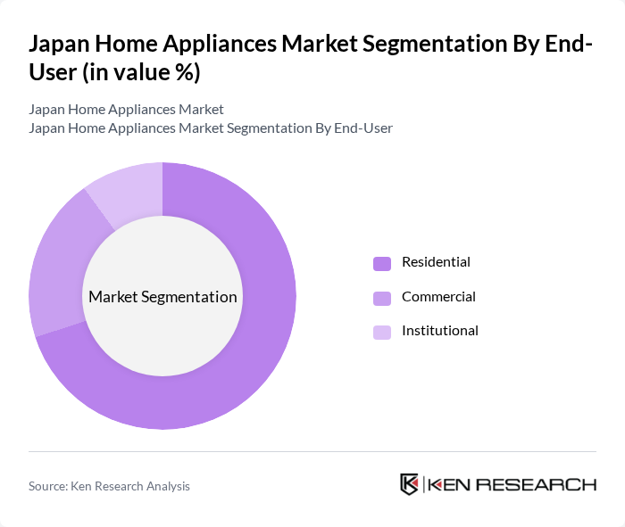 Japan Home Appliances Market segmentation by End-User.