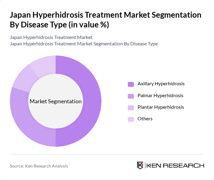 Japan Hyperhidrosis Treatment Market segmentation by Disease Type. Japan Hyperhidrosis Treatment Market segmentation by Disease Type.