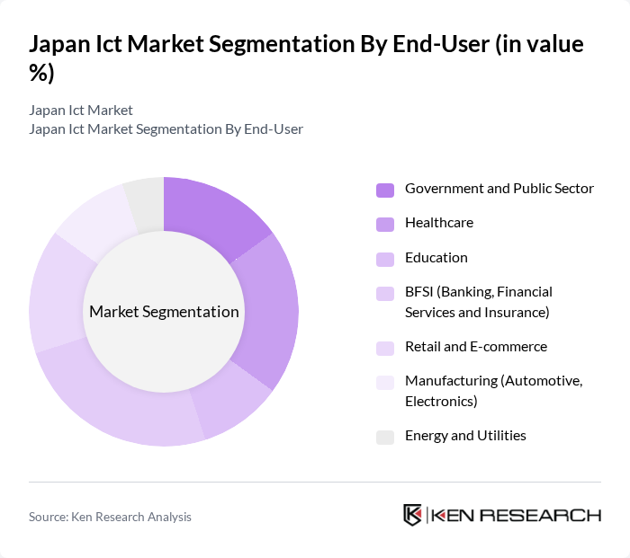 Japan Ict Market segmentation by End-User.