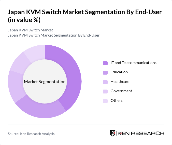 Japan KVM Switch Market segmentation by End-User.