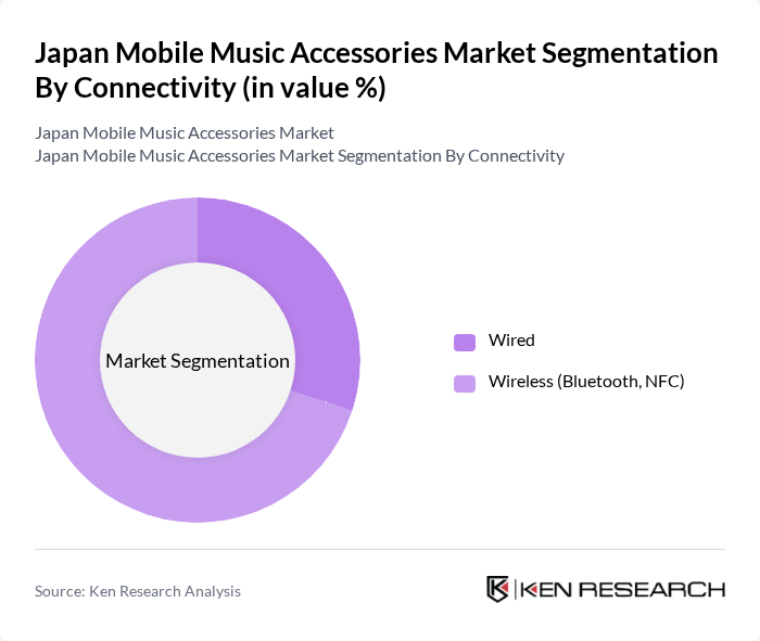 Japan Mobile Music Accessories Market segmentation by Connectivity.