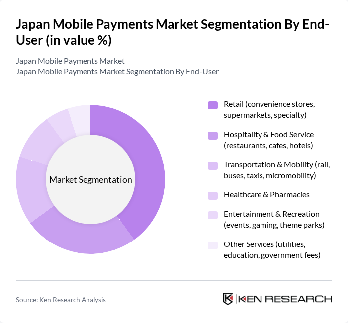 Japan Mobile Payments Market segmentation by End-User.