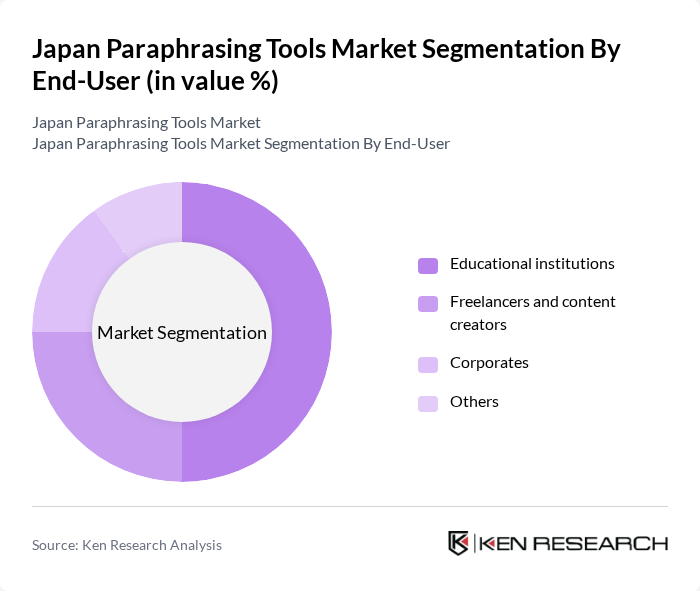 Japan Paraphrasing Tools Market segmentation by End-User. Japan Paraphrasing Tools Market segmentation by End-User.