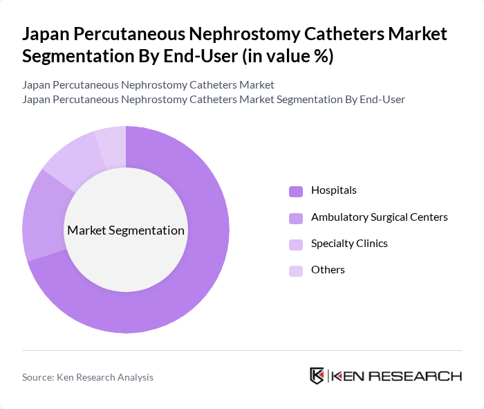 Japan Percutaneous Nephrostomy Catheters Market segmentation by End-User.