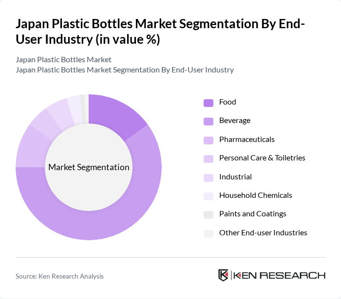 Japan Plastic Bottles Market segmentation by End-User Industry. Japan Plastic Bottles Market segmentation by End-User Industry.