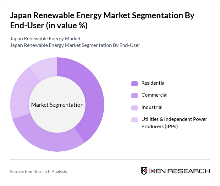 Japan Renewable Energy Market segmentation by End-User.
