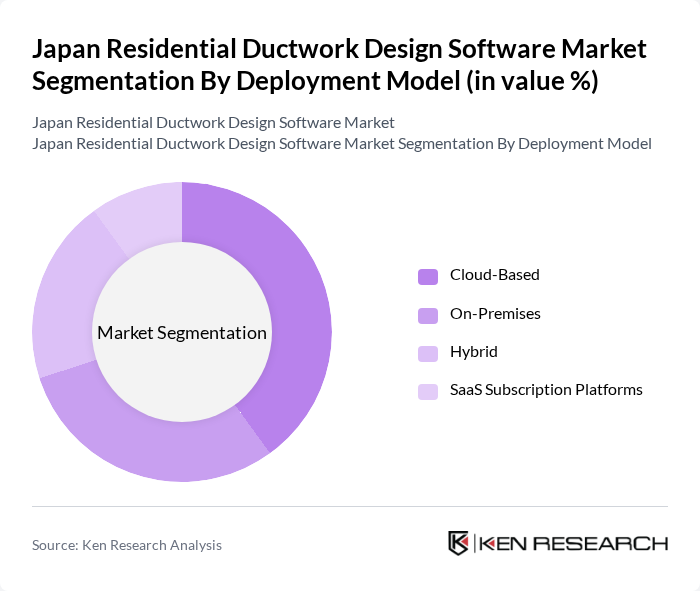 Japan Residential Ductwork Design Software Market segmentation by Deployment Model.