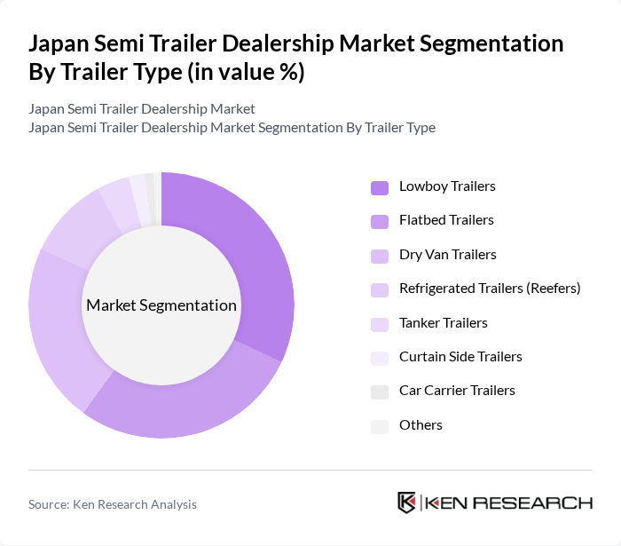 Japan Semi Trailer Dealership Market segmentation by Trailer Type.