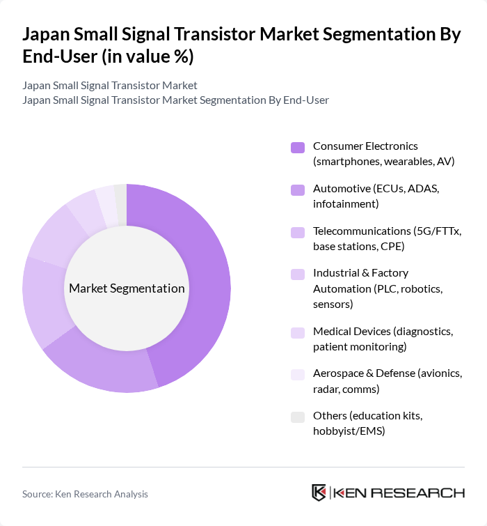 Japan Small Signal Transistor Market segmentation by End-User.
