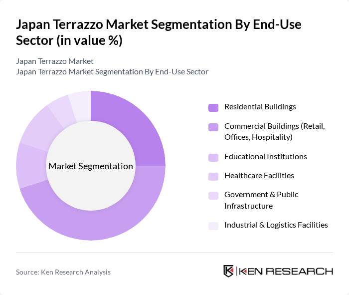 Japan Terrazzo Market segmentation by End-Use Sector.