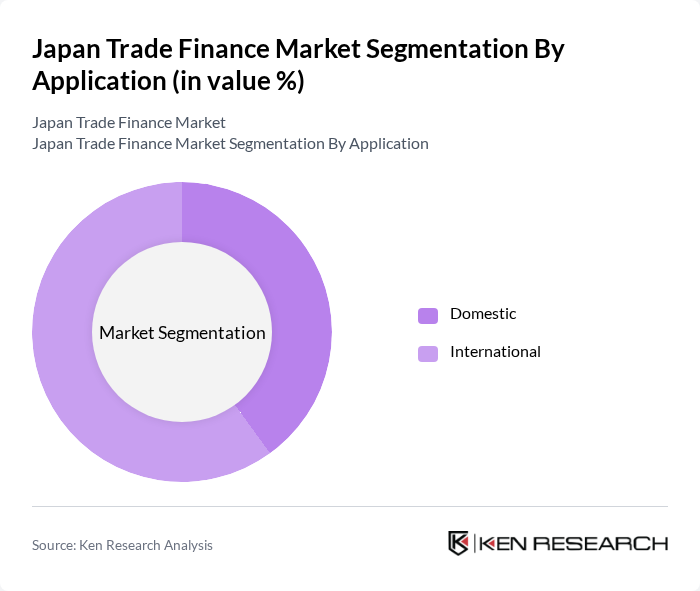 Japan Trade Finance Market segmentation by Application. Japan Trade Finance Market segmentation by Application.