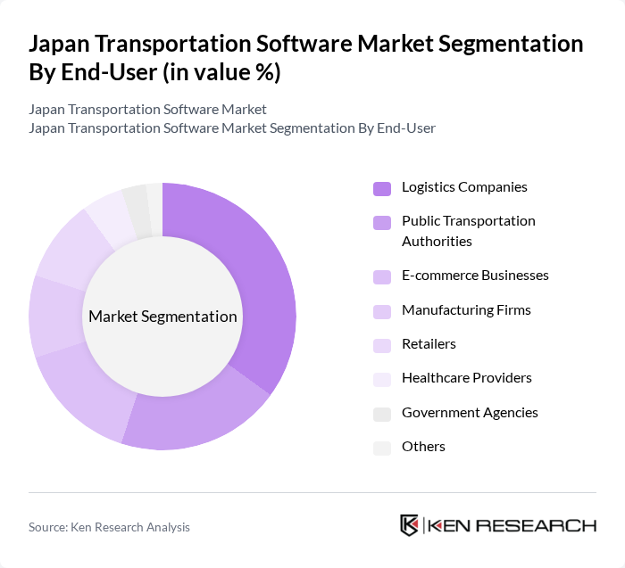 Japan Transportation Software Market segmentation by End-User.