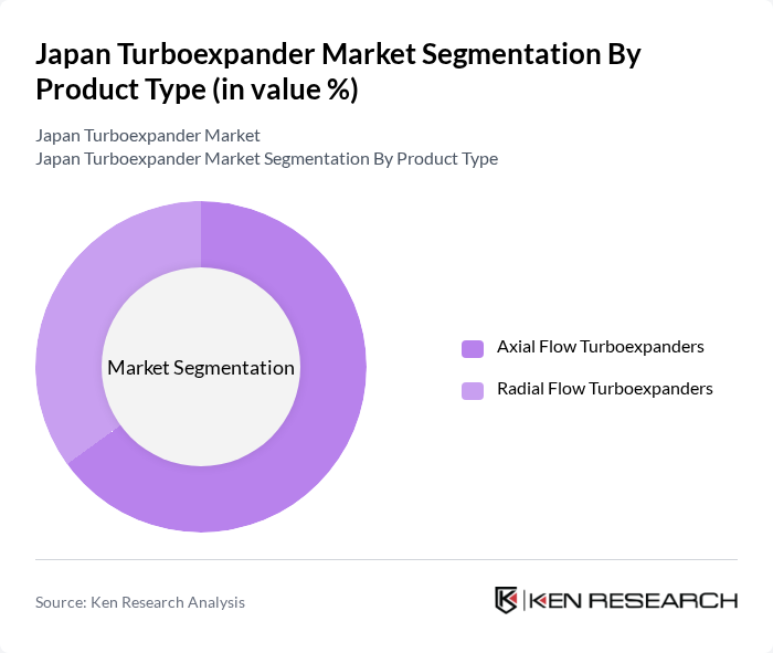 Japan Turboexpander Market segmentation by Product Type.