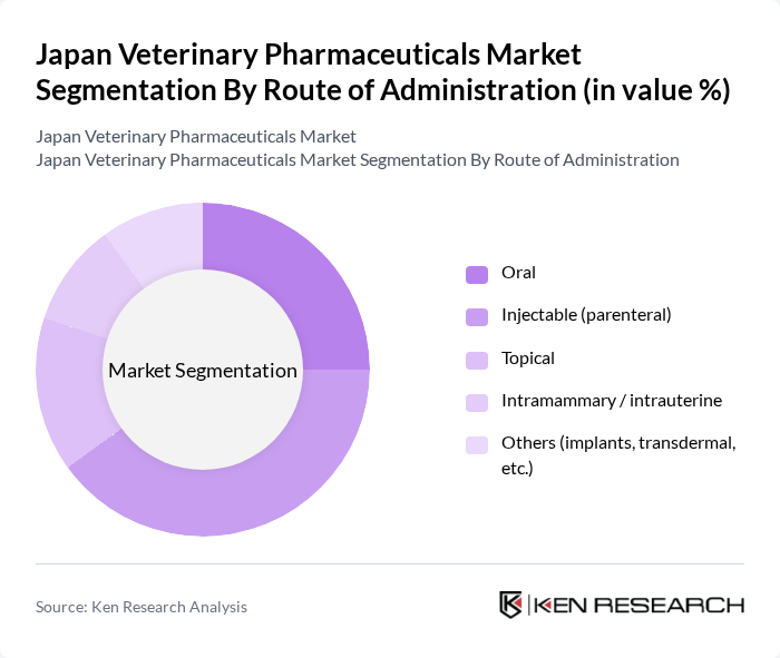 Japan Veterinary Pharmaceuticals Market segmentation by Route of Administration.
