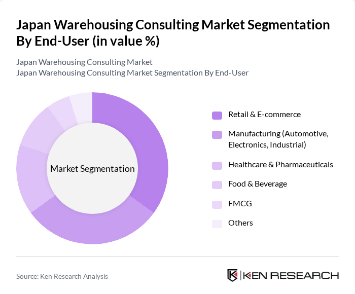 Japan Warehousing Consulting Market segmentation by End-User.