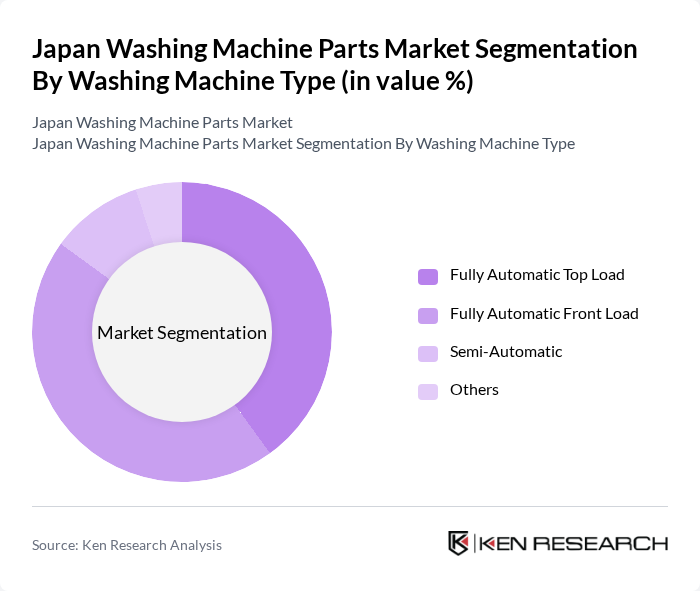 Japan Washing Machine Parts Market segmentation by Washing Machine Type.