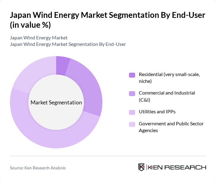 Japan Wind Energy Market segmentation by End-User.