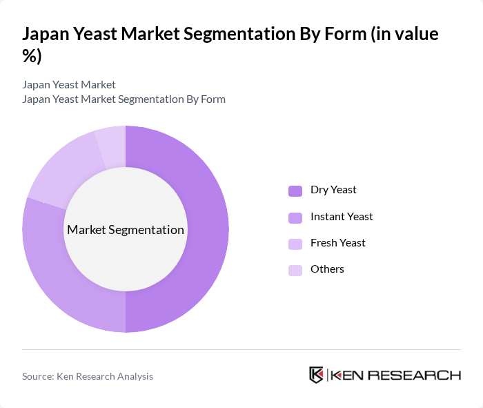 Japan Yeast Market segmentation by Form.