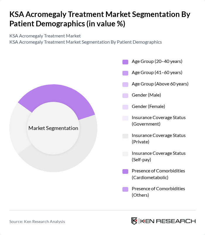 KSA Acromegaly Treatment Market segmentation by Patient Demographics. KSA Acromegaly Treatment Market segmentation by Patient Demographics.