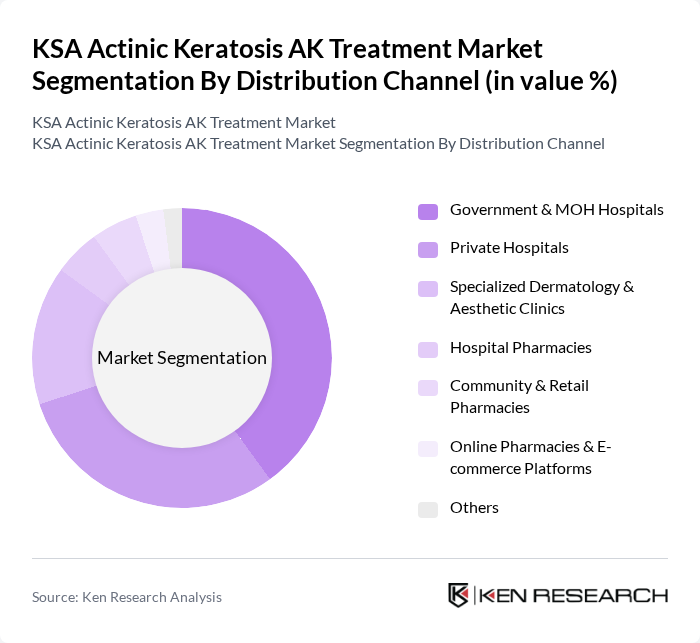 KSA Actinic Keratosis AK Treatment Market segmentation by Distribution Channel. KSA Actinic Keratosis AK Treatment Market segmentation by Distribution Channel.
