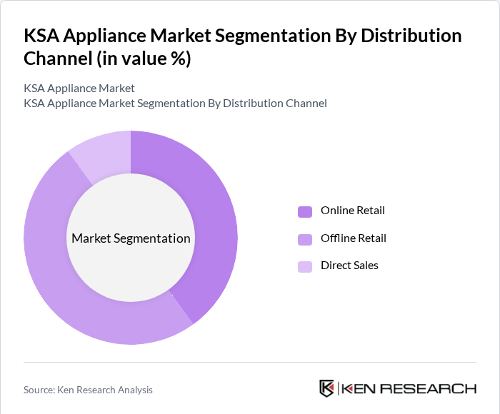 KSA Appliance Market Segmentation