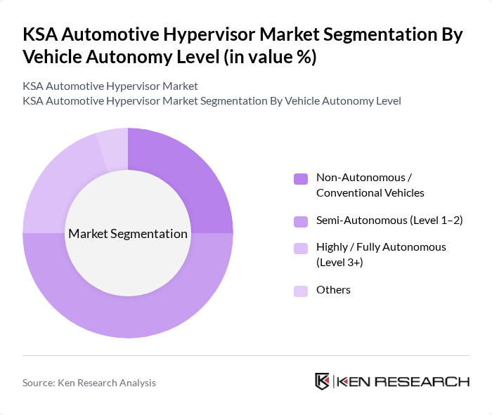 KSA Automotive Hypervisor Market segmentation by Vehicle Autonomy Level.